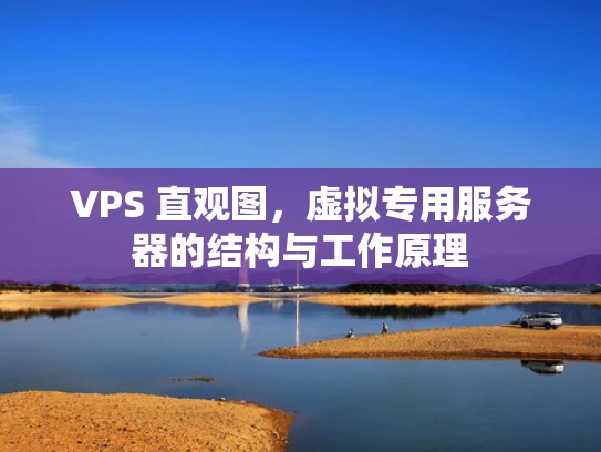 VPS 直观图，虚拟专用服务器的结构与工作原理